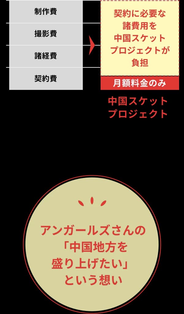About table on mobile